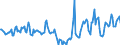 Indicator: Market Hotness:: Median Days on Market in Forrest County, MS