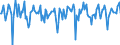 Indicator: Market Hotness:: Median Days on Market in Forrest County, MS