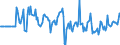 Indicator: Market Hotness:: Median Days on Market Versus the United States in Forrest County, MS