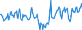 Indicator: Market Hotness:: Median Days on Market Day in Forrest County, MS