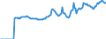 Indicator: Market Hotness:: Median Listing Price in Forrest County, MS