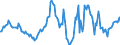 Indicator: Market Hotness:: Median Listing Price in Forrest County, MS