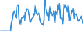 Indicator: Market Hotness:: Supply Score in Forrest County, MS