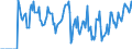 Indicator: Market Hotness: Hotness Rank in Forrest County, MS: 