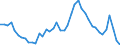 Indicator: Unemployed Persons in Forrest County, MS: 