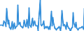 Indicator: Market Hotness: Page View Count per Property: in Forrest County, MS