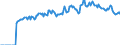 Indicator: Market Hotness: Page View Count per Property: Versus the United States in Forrest County, MS