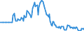 Indicator: Market Hotness: Page View Count per Property: in Forrest County, MS