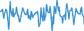 Indicator: Housing Inventory: Median Days on Market: Month-Over-Month in Forrest County, MS