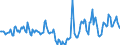 Indicator: Housing Inventory: Median Days on Market: Year-Over-Year in Forrest County, MS