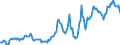 Indicator: Housing Inventory: Median: Listing Price in Forrest County, MS