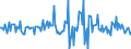 Indicator: Housing Inventory: Median: Listing Price Month-Over-Month in Forrest County, MS