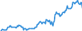 Indicator: Housing Inventory: Median: Listing Price per Square Feet in Forrest County, MS