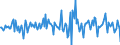 Indicator: Housing Inventory: Median: Listing Price per Square Feet Month-Over-Month in Forrest County, MS