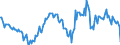 Indicator: Housing Inventory: Median: Listing Price per Square Feet Year-Over-Year in Forrest County, MS