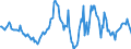 Indicator: Housing Inventory: Median: Listing Price Year-Over-Year in Forrest County, MS