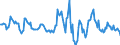 Indicator: Housing Inventory: Median: Home Size in Square Feet in Forrest County, MS