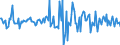 Indicator: Housing Inventory: Median: Home Size in Square Feet Month-Over-Month in Forrest County, MS