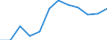 Indicator: Population Estimate,: Migration Flow (5-year estimate) for Franklin County, MS (DISCONTINUED)