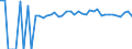 Indicator: 90% Confidence Interval: Lower Bound of Estimate of Percent of People of All Ages in Poverty for Franklin County, MS