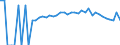 Indicator: 90% Confidence Interval: Lower Bound of Estimate of Percent of People Age 0-17 in Poverty for Franklin County, MS