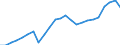 Indicator: Real Gross Domestic Product:: All Industries in Franklin County, MS