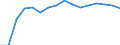 Indicator: Population Estimate,: by Sex, Total Population (5-year estimate) in George County, MS