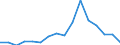 Indicator: Population Estimate,: Total, Not Hispanic or Latino, American Indian and Alaska Native Alone (5-year estimate) in George County, MS