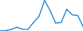Indicator: Population Estimate,: Total, Not Hispanic or Latino, Asian Alone (5-year estimate) in George County, MS