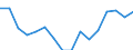 Indicator: Population Estimate,: Total, Hispanic or Latino, Two or More Races, Two Races Excluding Some Other Race, and Three or More Races (5-year estimate) in George County, MS
