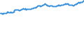 Indicator: Population Estimate,: tablishments for All Industries in George County, MS