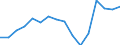 Indicator: Population Estimate,: olds with Children as a Percentage of Households with Children (5-year estimate) in George County, MS