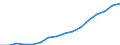 Indicator: Population Estimate,: Over Who Have Completed an Associate's Degree or Higher (5-year estimate) in George County, MS