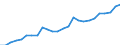 Indicator: Gross Domestic Product:: All Industries in George County, MS