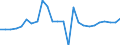 Indicator: Gross Domestic Product:: Private Goods-Producing Industries in George County, MS