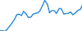 Indicator: Employed Persons in George County, MS: 