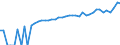 Indicator: 90% Confidence Interval: Lower Bound of Estimate of Median Household Income for George County, MS