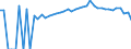 Indicator: 90% Confidence Interval: Lower Bound of Estimate of Related Children Age 5-17 in Families in Poverty for George County, MS