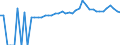 Indicator: 90% Confidence Interval: Lower Bound of Estimate of People of All Ages in Poverty for George County, MS