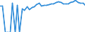 Indicator: 90% Confidence Interval: Upper Bound of Estimate of Related Children Age 5-17 in Families in Poverty for George County, MS
