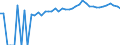 Indicator: 90% Confidence Interval: Upper Bound of Estimate of People of All Ages in Poverty for George County, MS