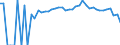 Indicator: 90% Confidence Interval: Lower Bound of Estimate of Percent of Related Children Age 5-17 in Families in Poverty for George County, MS