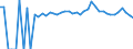 Indicator: 90% Confidence Interval: Lower Bound of Estimate of Percent of People of All Ages in Poverty for George County, MS
