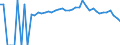 Indicator: 90% Confidence Interval: Lower Bound of Estimate of Percent of People Age 0-17 in Poverty for George County, MS