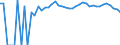 Indicator: 90% Confidence Interval: Upper Bound of Estimate of Percent of Related Children Age 5-17 in Families in Poverty for George County, MS