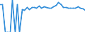 Indicator: 90% Confidence Interval: Upper Bound of Estimate of Percent of People of All Ages in Poverty for George County, MS