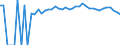 Indicator: 90% Confidence Interval: Upper Bound of Estimate of Percent of People Age 0-17 in Poverty for George County, MS
