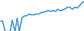 Indicator: Estimate of: Median Household Income for George County, MS