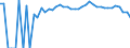 Indicator: Estimated Percent of: Related Children Age 5-17 in Families in Poverty for George County, MS