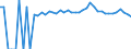 Indicator: Estimated Percent of: People of All Ages in Poverty for George County, MS